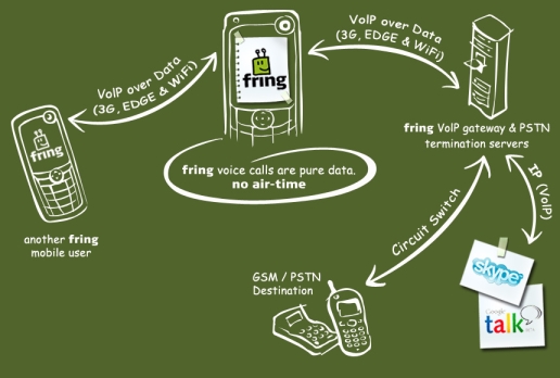 fring-network.jpg