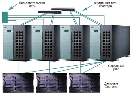 fsc_ha_cluster.gif