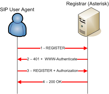sip_authentication.gif