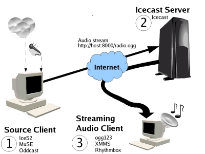 icecast.jpg