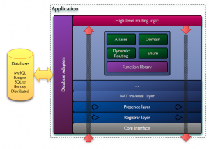 new_design-routing-external