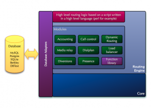 new_design-routing-internal